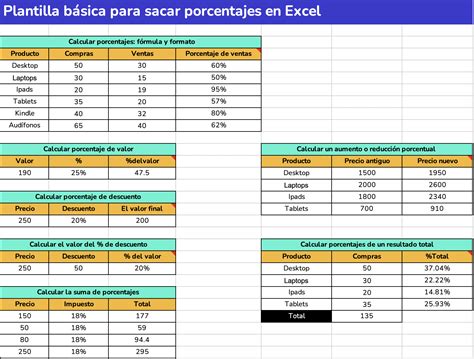 Plantilla Para Sacar Porcentajes En Excel Gratis Herramientas