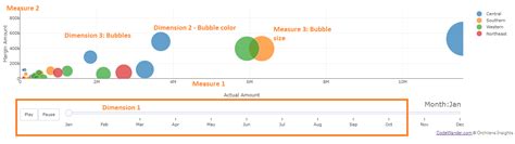 Make An Impressive Animated Bubble Chart With Plotly In Python Inspired