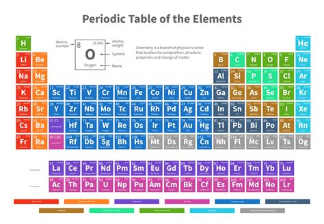 Periodic Table Template