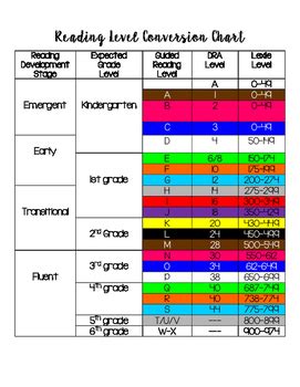 Use the grid below to shop by guided reading, developmental reading assessment (dra), and lexile® levels. Guided Reading Chart | Guided Reading Level | Guided ...