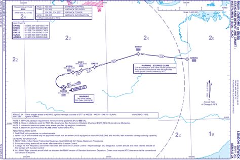 How To Read Sids And Star Charts Aviation Sim Uk