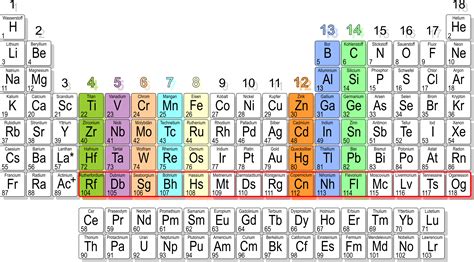 Im periodensystem sind alle bekannten chemischen elemente tabellenartig aufgelistet, aufgeteilt in zeilen (reihen die acht hauptgruppen werden mit 1, 2 und 13 bis 18 bzw. Periodensystem Zum Ausdrucken