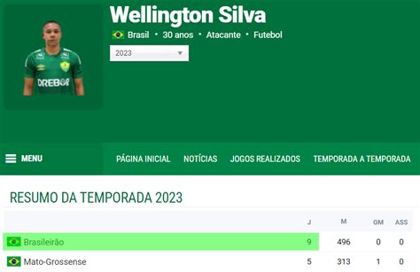 Gabriel Amaral On Twitter Uma Pena Perdemos Uma Poss Vel Contrata O