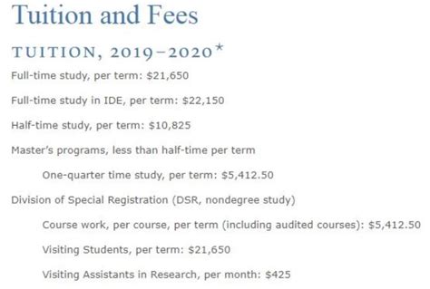 Yale University Tuition Fees For International Students