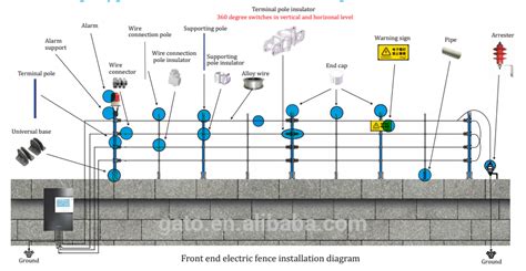 According to earlier, the lines at a electric fence wiring diagram represents wires. Electric Fence Energizer Circuit Diagram,Integrated System ...