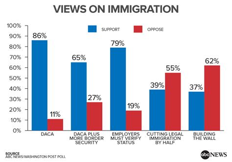 Immigrationprof Blog
