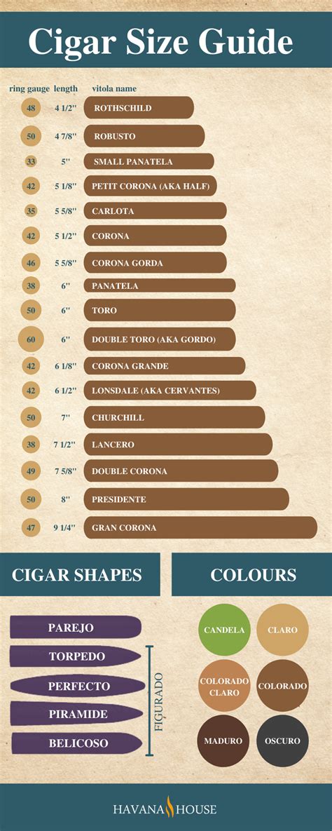 Guide To Cigar Shapes And Sizes Vitola Types Havana House