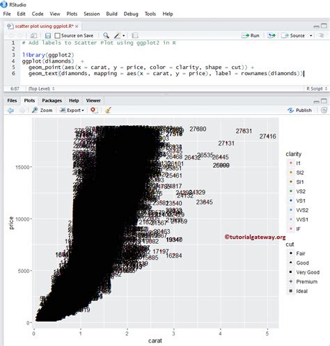 Y is the data set whose values are the vertical coordinates. How to Create Scatter Plot using ggplot2 in R Programming
