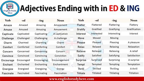 Adjectives Ending With Ed And Ing English Study Here