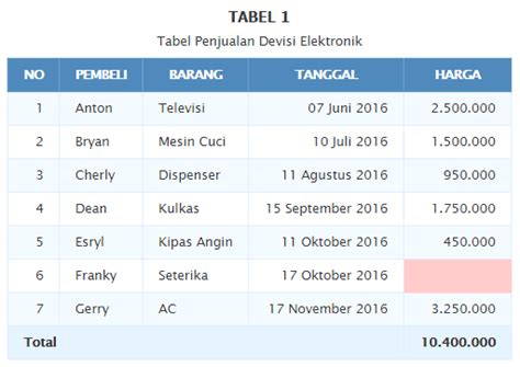 Cara Menampilkan Data Dari Database Mysql Dalam Bentuk Tabel Di Images