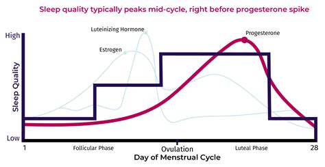 Why Women Experience Sleep Differently and How They Can Get a More