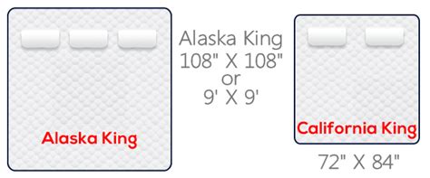 Alaskan King Mattress Available Here