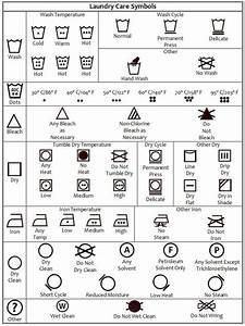 What All Those Laundry Symbols Mean Soooo Helpful Laundry Care
