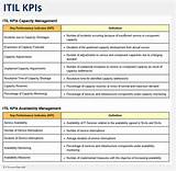Photos of It Service Continuity Management Kpi