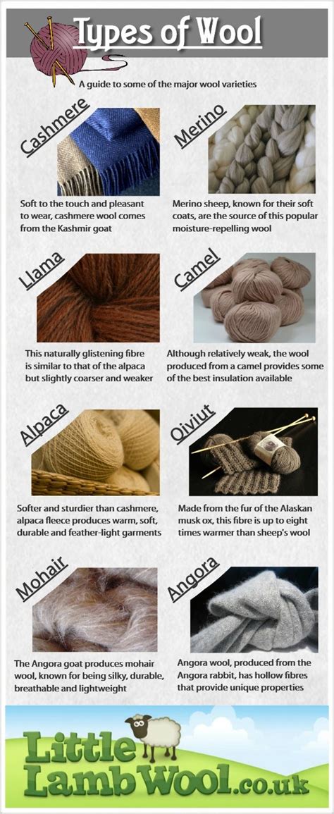 Types Of Wool Diy Sewing Knitting Techniques Sewing Basics