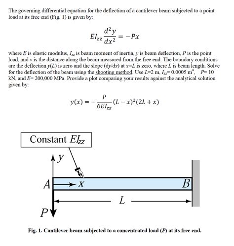 The Governing Differential Equation For The Deflec
