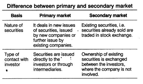 Primary market vs secondary market? Differentiate between 'primary market' and 'secondary ...