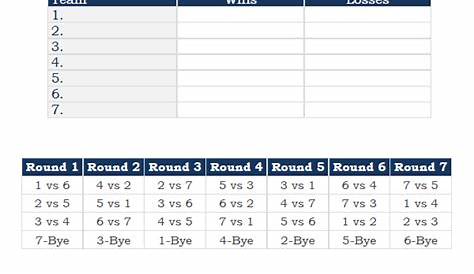 the 7 team round robin table is shown in blue and white, with numbers