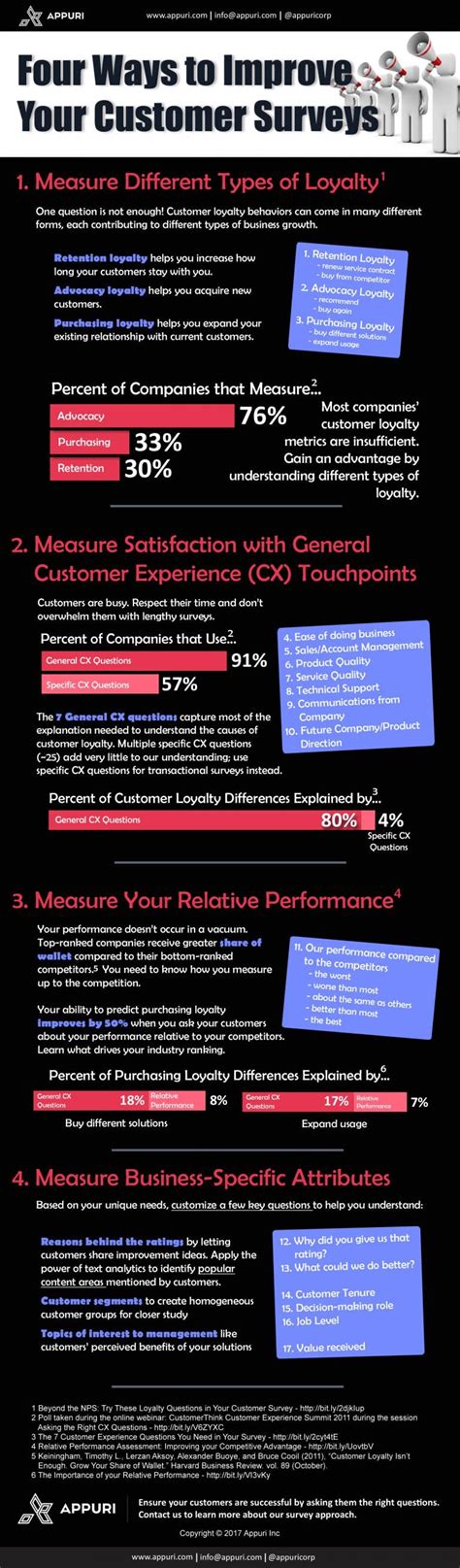 How To Improve Your Customer Surveys Infographic Smart Insights