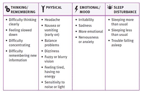 But what is this strange syndrome? post concussion syndrome - Handley Law