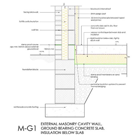 MG Masonry Cavity Wall Ground Bearing Concrete Slab Detail