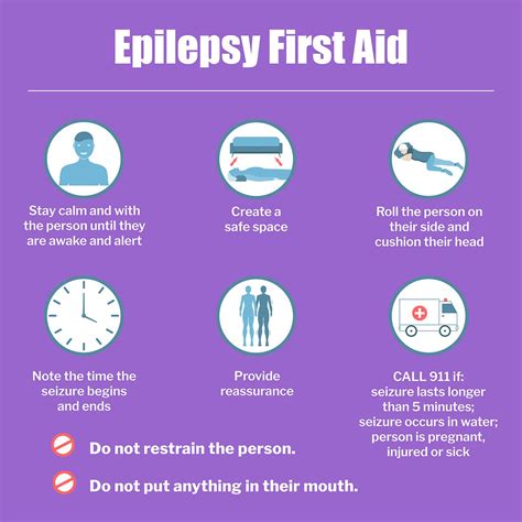 Epilepsy Awareness And Seizure First Aid