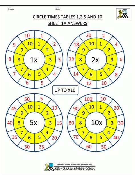 Printable Multiplication Table 1 10 Pdf