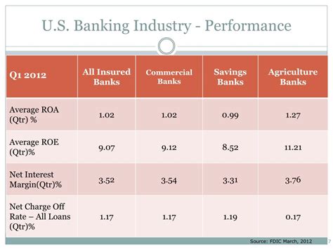 Ppt Sba Overview Powerpoint Presentation Free Download Id1542394