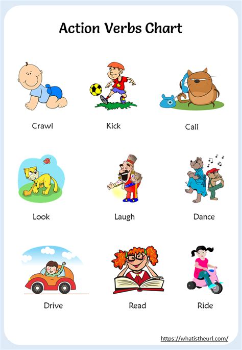 Action Verbs Charts Your Home Teacher