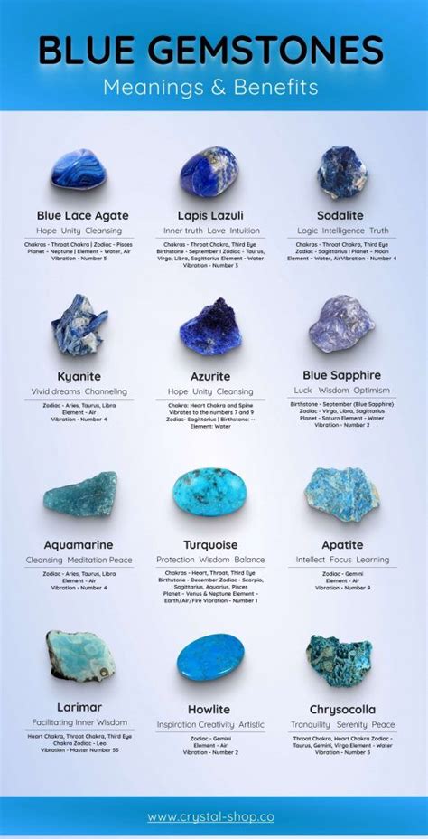 Top Blue Gemstones And Their Benefits Types Of Blue Crystals And Gems