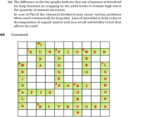 Class 8 > cbse class 8 science lessons explanation, notes, ncert question answers > crop production and management class 8 cbse science the lesson covers the complete explanation of class 8 chapter 1 crop production and management. NCERT Exemplar Class 9 Science Unit 15 Improvement In Food ...