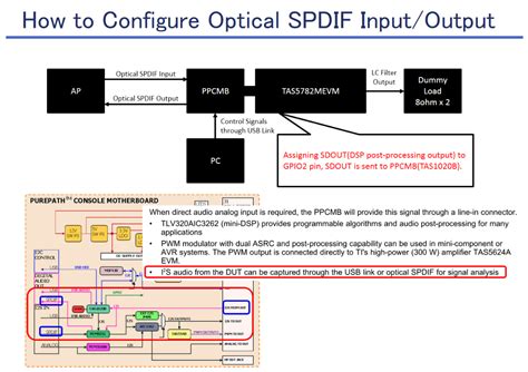 Since the early 80's, a step towards digital audio has been set by the introduction of the compact disc player. Resolved TAS5782MEVM: How to Configure Optical SPDIF ...