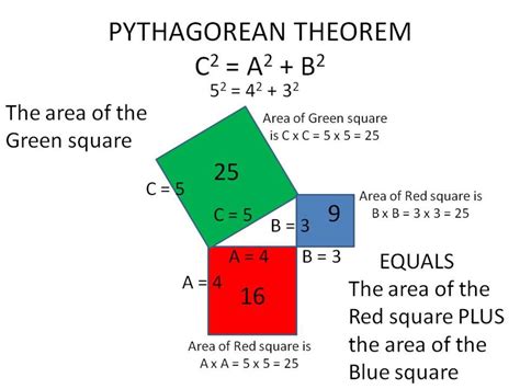 Einstein Pythagorean Emc Squared And The String Theory Of
