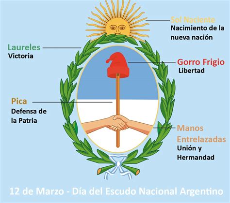12 De Marzo En Argentina Día Del Escudo Nacional ¿cuál Es Su