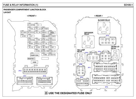 [diagram] Citroen Relay 2008 Fuse Box Diagram Mydiagram Online