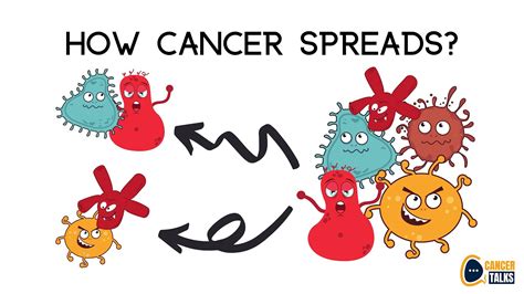 How Cancer Spreads Cancer Talks By Dr Malhar Patel Youtube