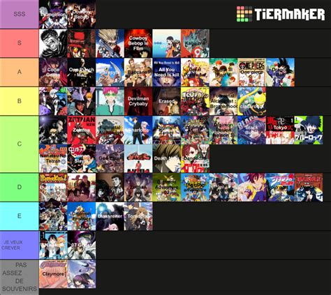 Tier List Animesmangas Tier List Community Rankings Tiermaker