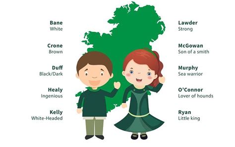 A Common Irish Names May Be The Earliest Recorded Surname Recorded In All Of Europe We Ve Quite