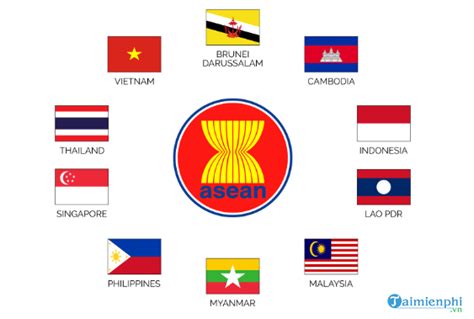Những hình ảnh được thể hiện trên cờ các nước đều mang đậm bản sắc dân tộc của đất nước đó. Trình bày chiến lược công nghiệp hóa ở các nước ASEAN 1967 ...