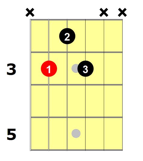 C7 Guitar Chord 6 Essential Ways To Play This Chord