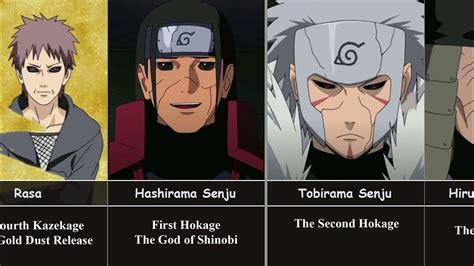 All Reincarnated Characters In Shinobi World All Edo Tensei In Naruto