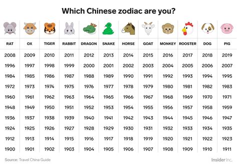 Impressive Chinese Zodiac Signs And Meanings Years 1900 To Present