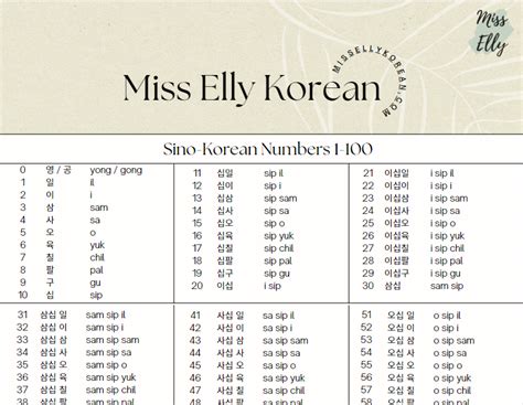 Sino Korean Numbers 1 100 Printable Pdf Miss Elly Korean