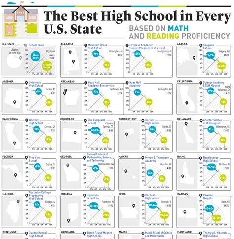 The Best High School In Every Us State Us Career Institute
