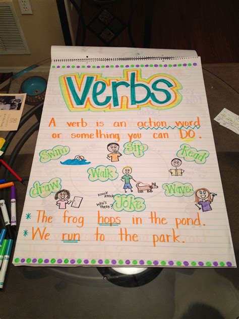 Verbs Anchor Chart Teaching Reading Comprehension Pinterest