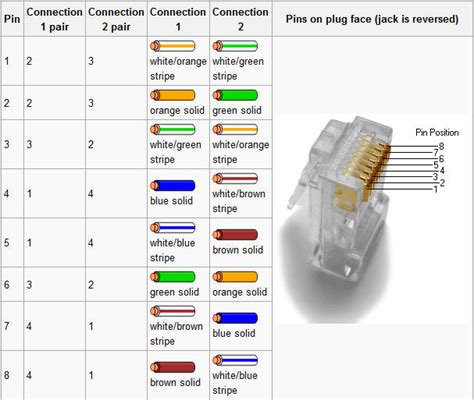 Crossover Cable Pinout Download Packsnaw