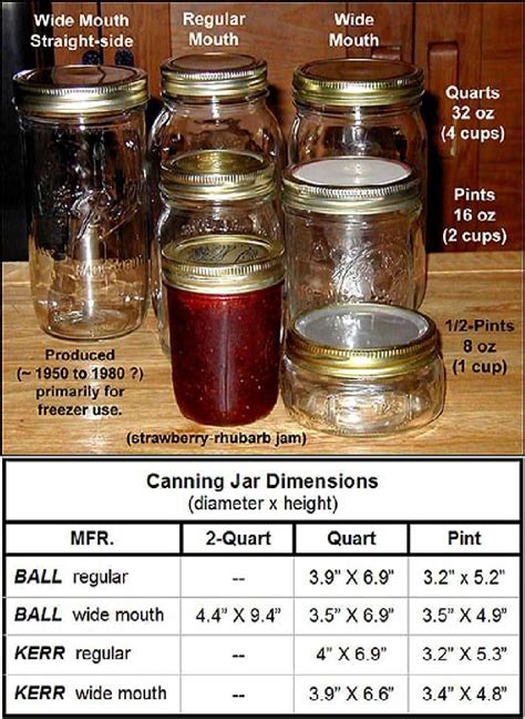 Jarsiz Dim Chart Rhubarb Jam Canning Jars Jar