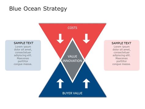 Blue Ocean Strategy Blue Ocean Strategy Templates Slideuplift