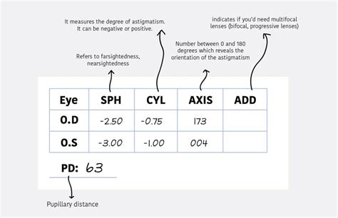 Understanding A Glasses Prescription Hill Vision Opticians And Eyewear Amersham