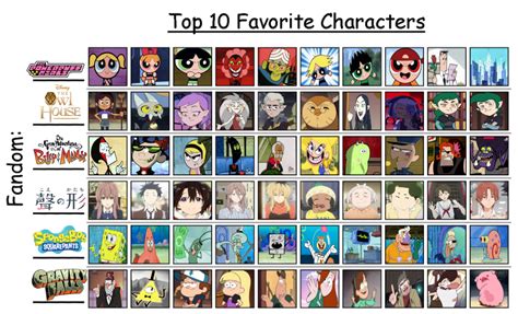 My Top 10 Favorite Characters Meme Part 2 By Hayaryulove On Deviantart